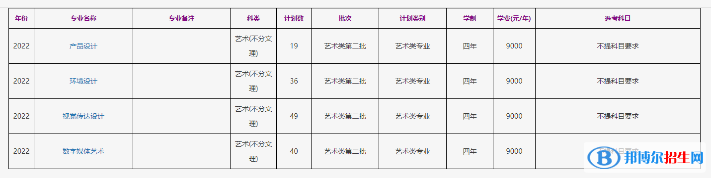 浙江工商大學藝術類專業(yè)有哪些？（藝術類專業(yè)）