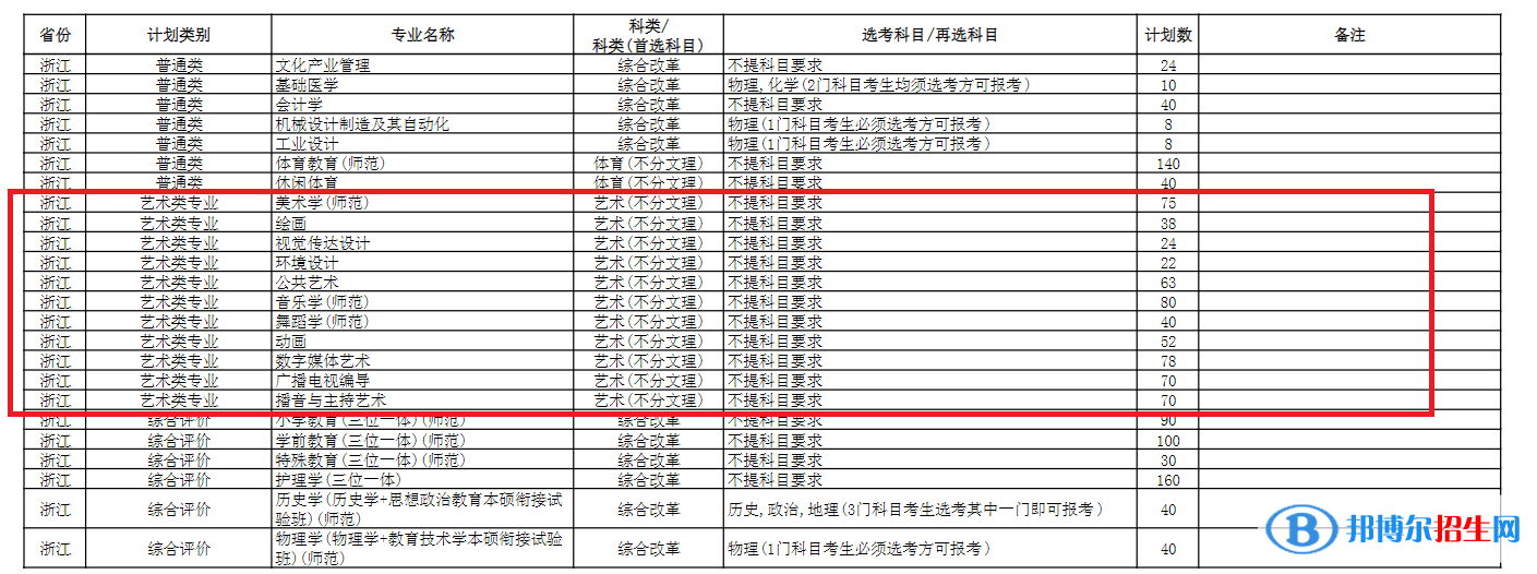 杭州師范大學(xué)藝術(shù)類專業(yè)有哪些？（藝術(shù)類專業(yè)）
