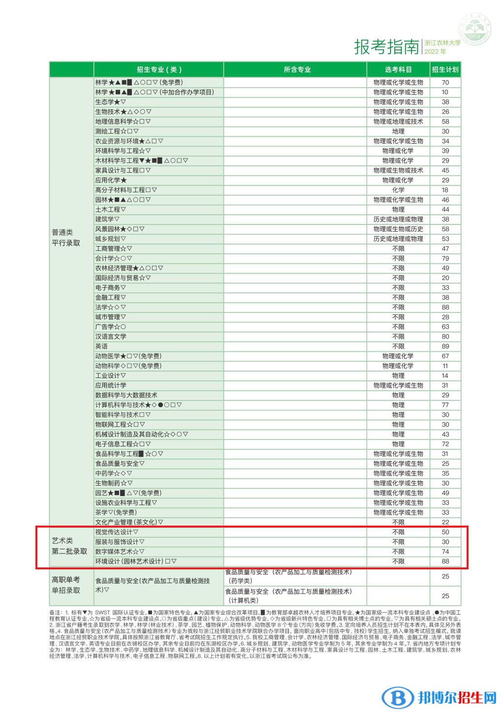 浙江農(nóng)林大學(xué)藝術(shù)類(lèi)專(zhuān)業(yè)有哪些？（藝術(shù)類(lèi)專(zhuān)業(yè)）