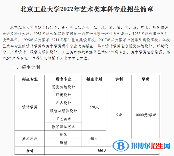 北京工業(yè)大學藝術(shù)類專業(yè)有哪些？（藝術(shù)類專業(yè)）
