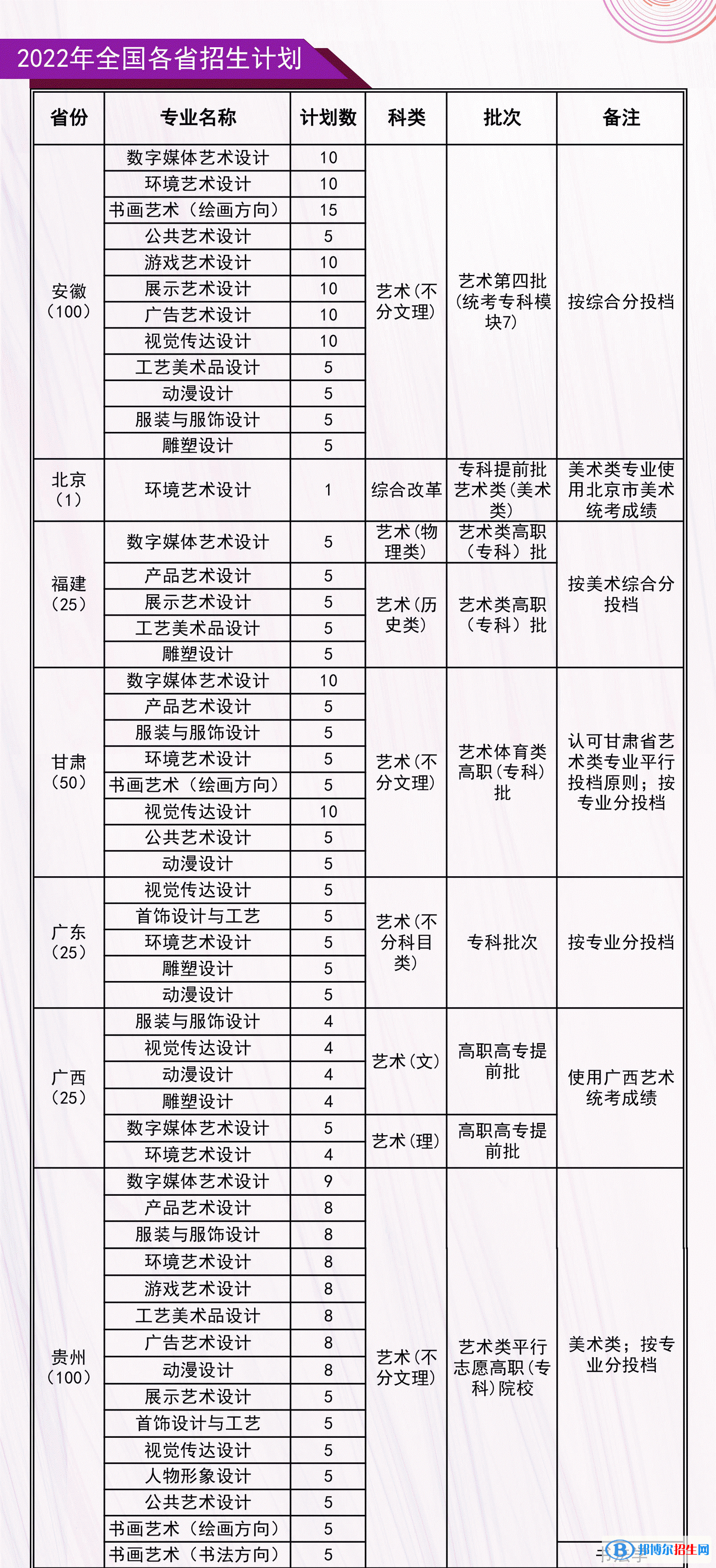 河北工藝美術(shù)職業(yè)學(xué)院藝術(shù)類(lèi)專(zhuān)業(yè)有哪些？（藝術(shù)類(lèi)專(zhuān)業(yè)）？