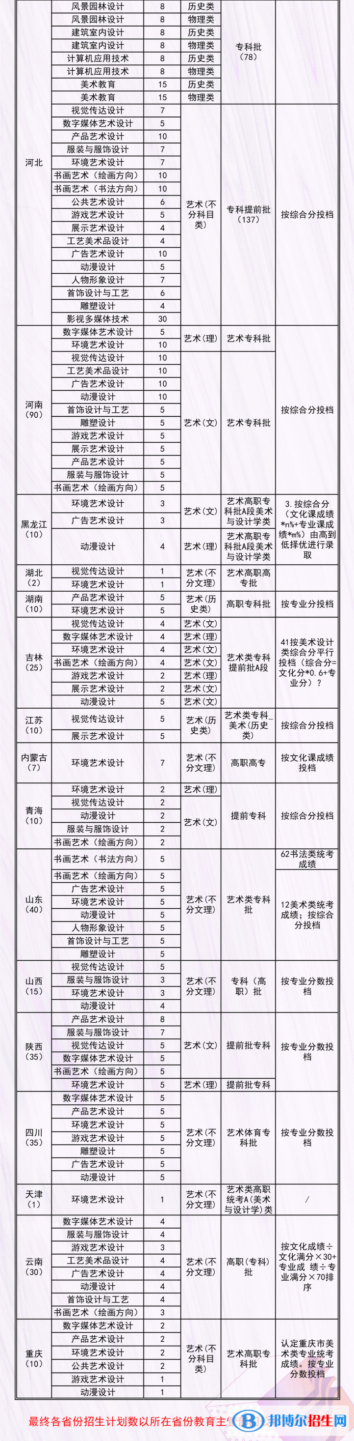 河北工藝美術(shù)職業(yè)學(xué)院藝術(shù)類(lèi)專(zhuān)業(yè)有哪些？