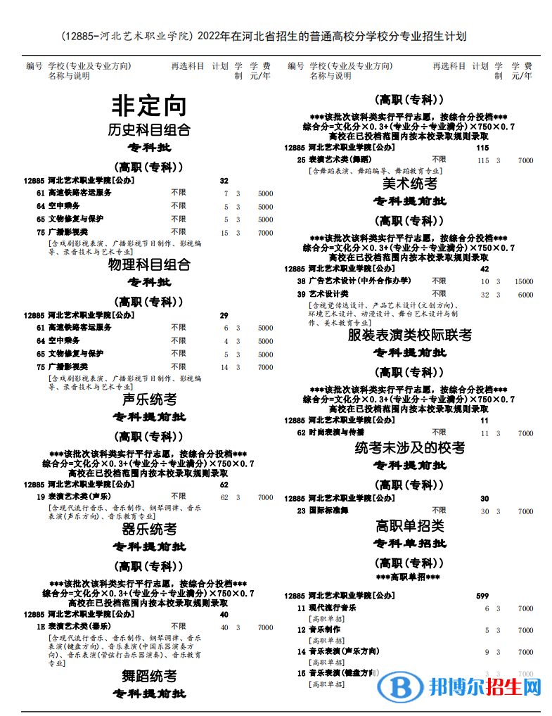 河北藝術(shù)職業(yè)學(xué)院藝術(shù)類專業(yè)有哪些？（藝術(shù)類專業(yè)）