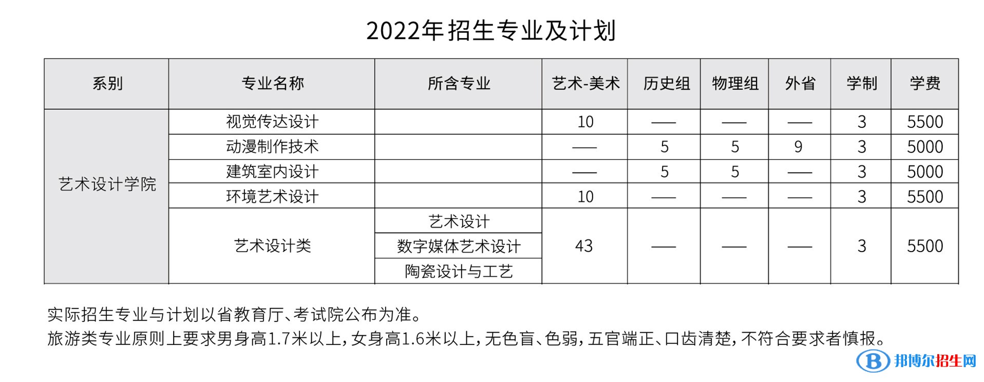 唐山工業(yè)職業(yè)技術(shù)學(xué)院藝術(shù)類專業(yè)有哪些？（藝術(shù)類專業(yè)）