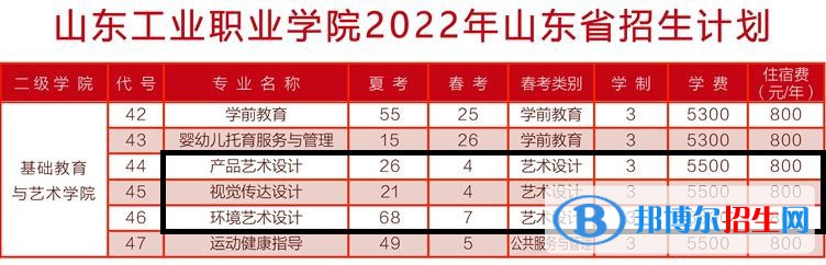 山東工業(yè)職業(yè)學(xué)院藝術(shù)類專業(yè)有哪些？（藝術(shù)類專業(yè)）