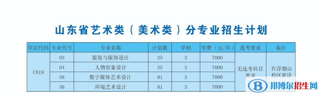 山東科技職業(yè)學(xué)院藝術(shù)類(lèi)專(zhuān)業(yè)有哪些？（藝術(shù)類(lèi)專(zhuān)業(yè)）