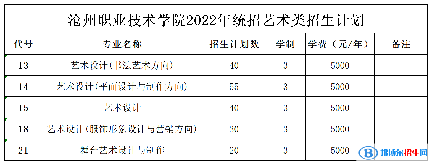 滄州職業(yè)技術(shù)學(xué)院藝術(shù)類專業(yè)有哪些？（藝術(shù)類專業(yè)）