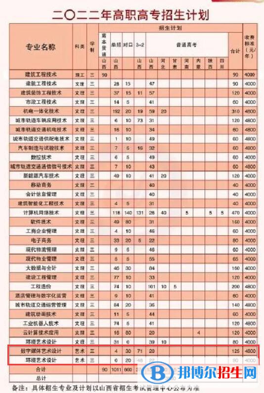 太原城市職業(yè)技術(shù)學(xué)院藝術(shù)類專業(yè)有哪些？（藝術(shù)類專業(yè)）