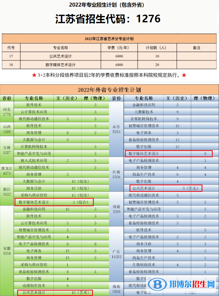 蘇州工業(yè)園區(qū)服務(wù)外包職業(yè)學(xué)院藝術(shù)類專業(yè)有哪些？