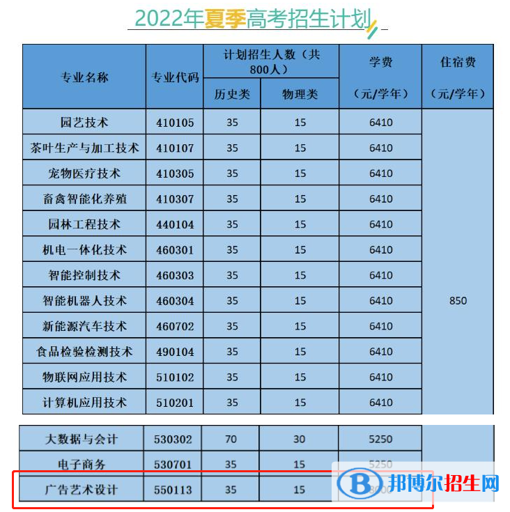 廣東梅州職業(yè)技術(shù)學(xué)院藝術(shù)類專業(yè)有哪些？