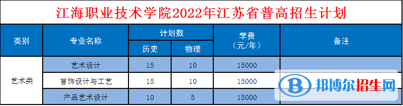 江海職業(yè)技術(shù)學(xué)院藝術(shù)類(lèi)專(zhuān)業(yè)有哪些？