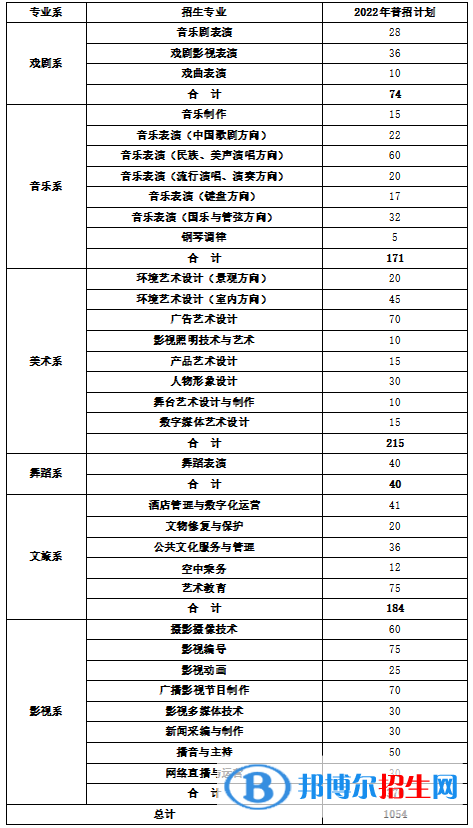 湖南藝術(shù)職業(yè)學(xué)院藝術(shù)類專業(yè)有哪些？