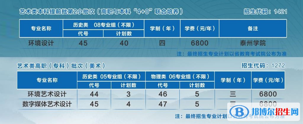 蘇州農(nóng)業(yè)職業(yè)技術(shù)學院藝術(shù)類專業(yè)有哪些？