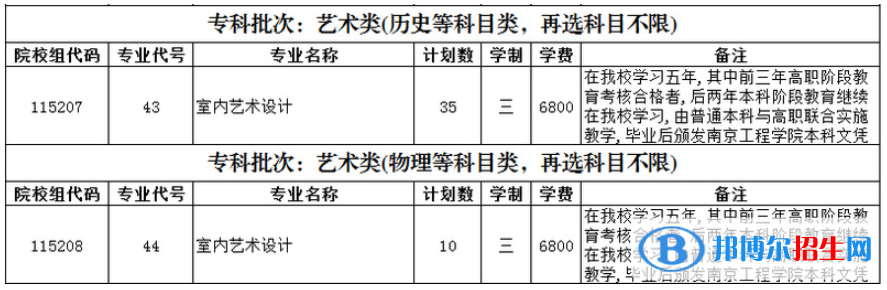南京交通職業(yè)技術(shù)學(xué)院藝術(shù)類專業(yè)有哪些？