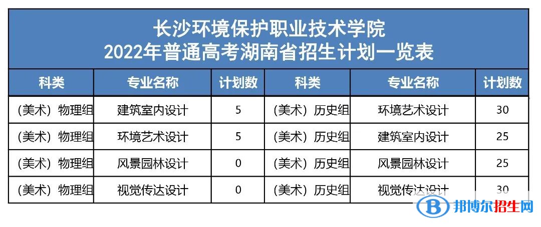 長沙環(huán)境保護(hù)職業(yè)技術(shù)學(xué)院藝術(shù)類專業(yè)有哪些？