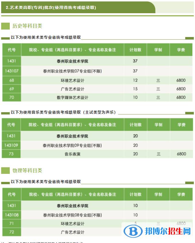 泰州職業(yè)技術(shù)學(xué)院藝術(shù)類專業(yè)有哪些？