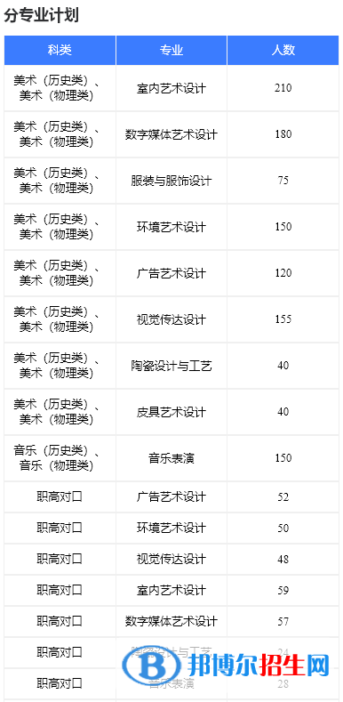 湖南科技職業(yè)學(xué)院藝術(shù)類專業(yè)有哪些？