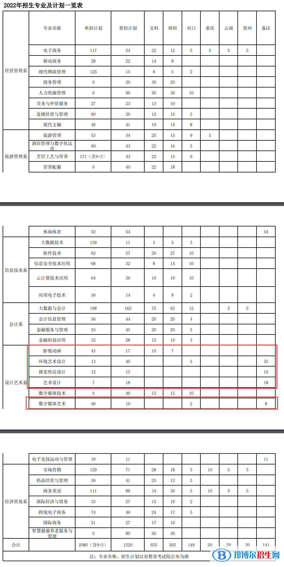 四川商務職業(yè)學院藝術類專業(yè)有哪些？