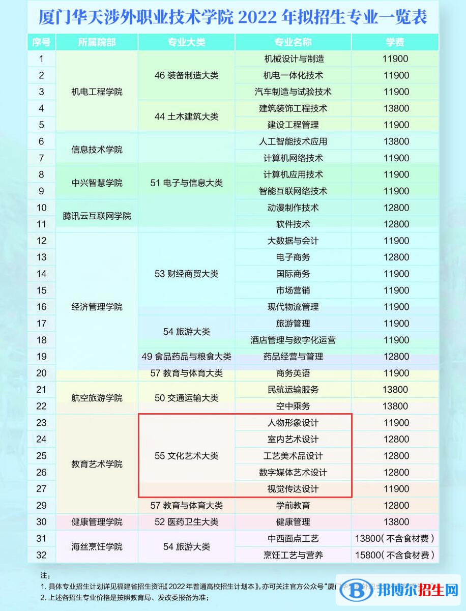 廈門華天涉外職業(yè)技術(shù)學(xué)院藝術(shù)類專業(yè)有哪些？