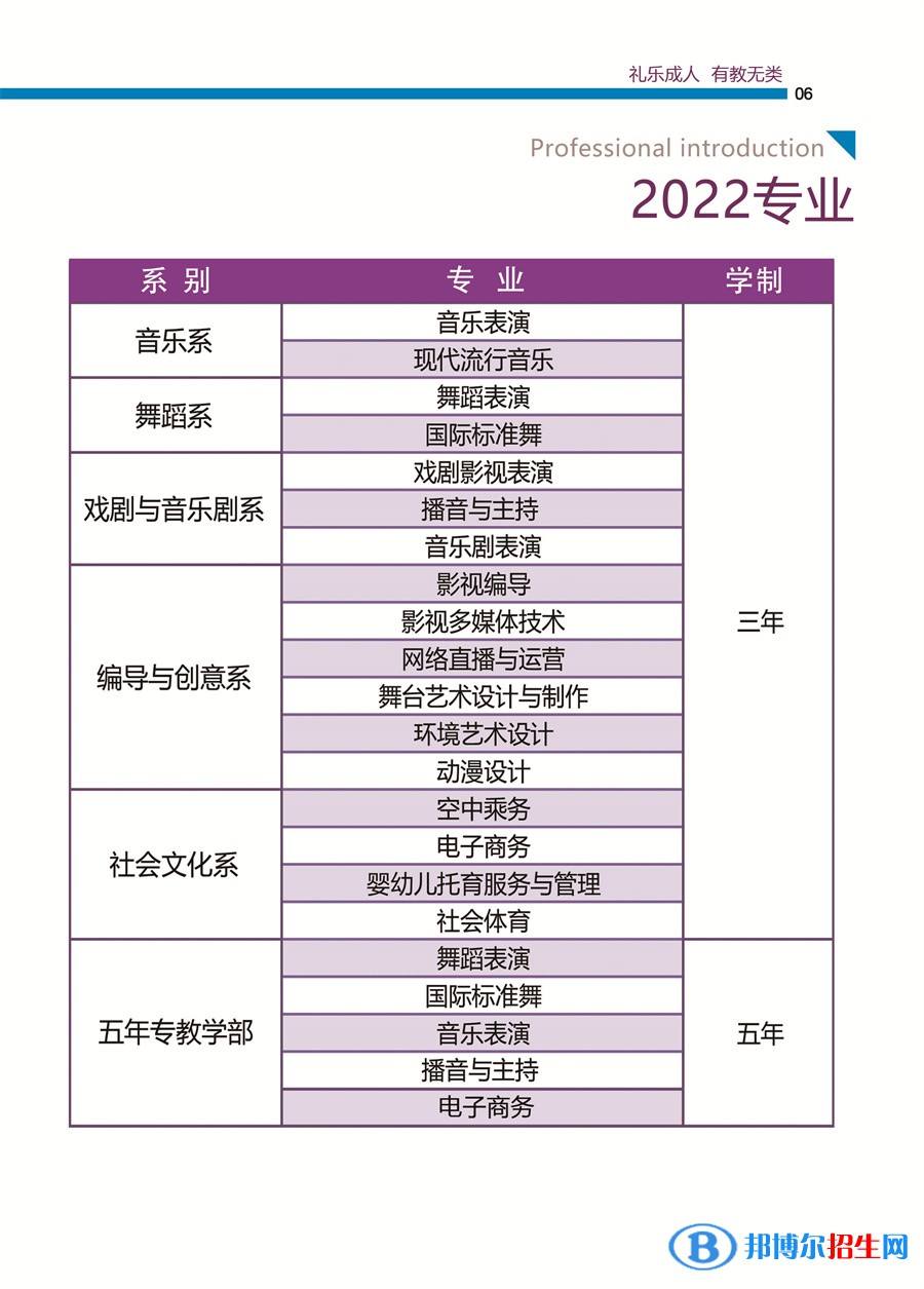 2022年廈門演藝職業(yè)學(xué)院藝術(shù)類專業(yè)有哪些？