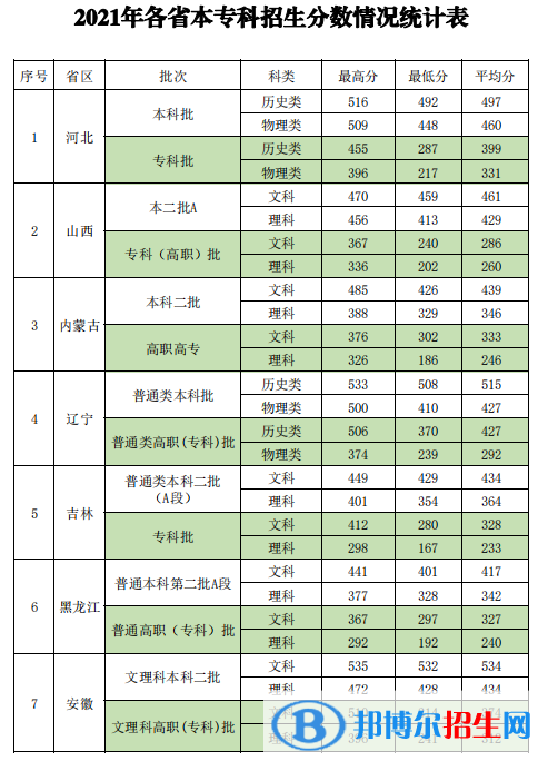新疆政法學(xué)院是幾本？是985和211嗎？