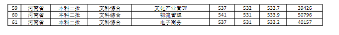 商丘師范學院是幾本？是985和211嗎？