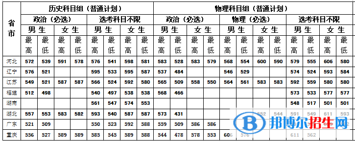 中央司法警官學(xué)院是幾本？是985和211嗎？