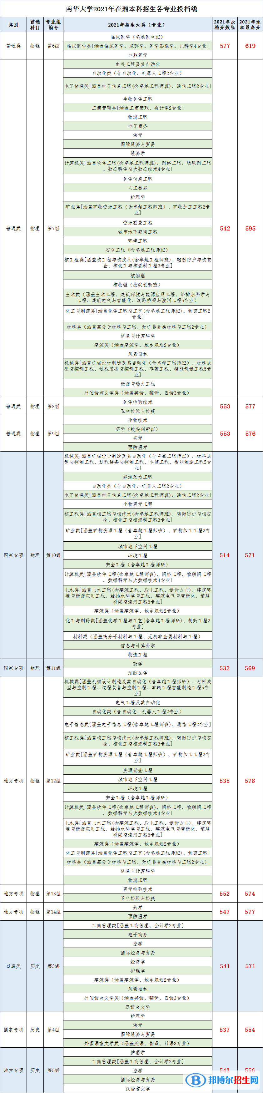 南華大學是幾本？是985和211嗎？