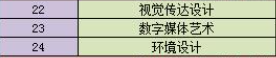 南京大學(xué)金陵學(xué)院開(kāi)設(shè)哪些專業(yè)，南京大學(xué)金陵學(xué)院招生專業(yè)名單匯總-2023參考