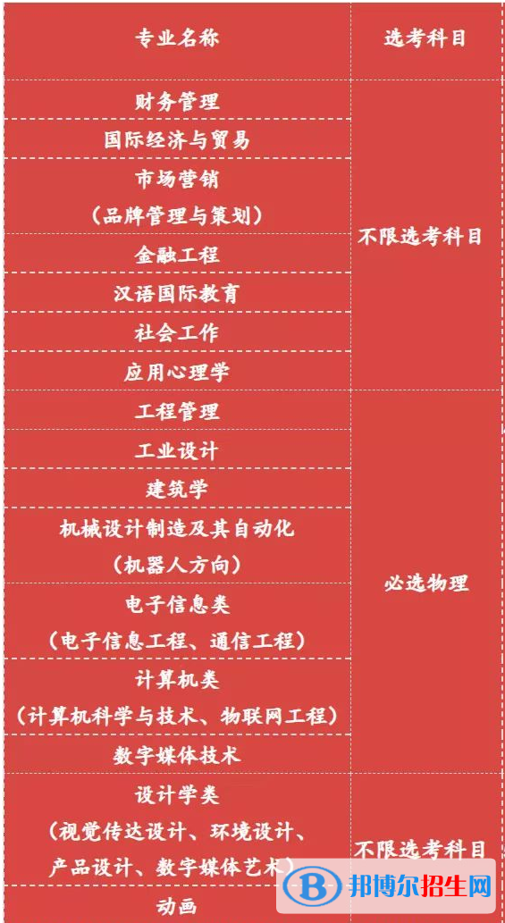 北京工業(yè)大學耿丹學院開設哪些專業(yè)，北京工業(yè)大學耿丹學院招生專業(yè)名單匯總-2023參考