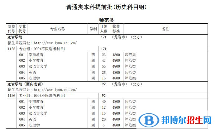 龍巖學(xué)院開設(shè)哪些專業(yè)，龍巖學(xué)院招生專業(yè)名單匯總-2023參考