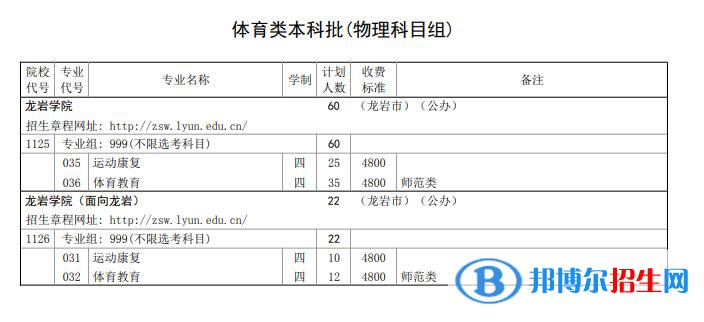 龍巖學(xué)院開設(shè)哪些專業(yè)，龍巖學(xué)院招生專業(yè)名單匯總-2023參考