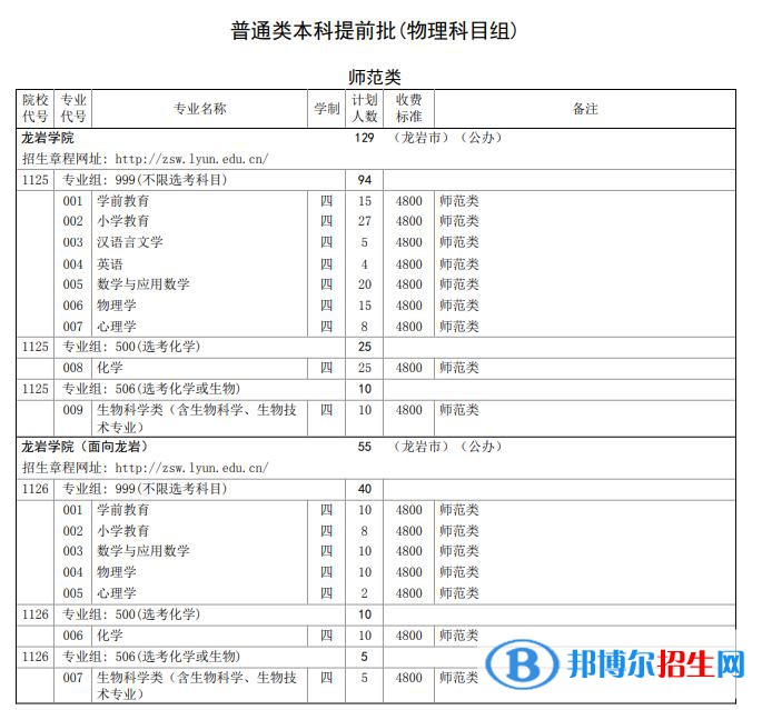 龍巖學(xué)院開設(shè)哪些專業(yè)，龍巖學(xué)院招生專業(yè)名單匯總-2023參考