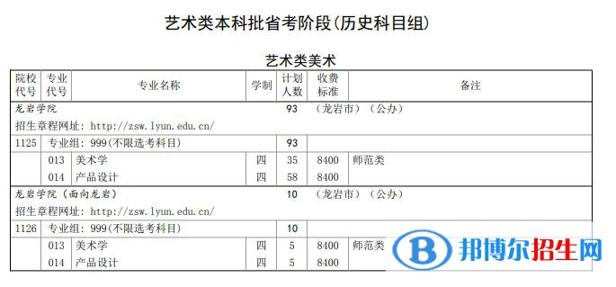 龍巖學(xué)院開設(shè)哪些專業(yè)，龍巖學(xué)院招生專業(yè)名單匯總-2023參考