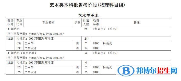 龍巖學(xué)院開設(shè)哪些專業(yè)，龍巖學(xué)院招生專業(yè)名單匯總-2023參考