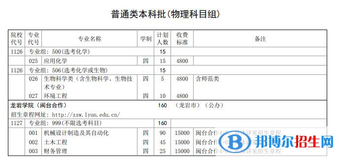 龍巖學(xué)院開設(shè)哪些專業(yè)，龍巖學(xué)院招生專業(yè)名單匯總-2023參考