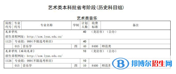 龍巖學(xué)院開設(shè)哪些專業(yè)，龍巖學(xué)院招生專業(yè)名單匯總-2023參考