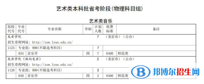 龍巖學(xué)院開設(shè)哪些專業(yè)，龍巖學(xué)院招生專業(yè)名單匯總-2023參考
