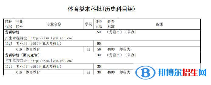 龍巖學(xué)院開設(shè)哪些專業(yè)，龍巖學(xué)院招生專業(yè)名單匯總-2023參考