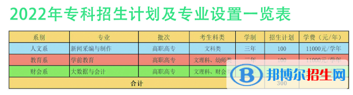 內蒙古鴻德文理學院開設哪些專業(yè)，內蒙古鴻德文理學院招生專業(yè)名單匯總-2023參考