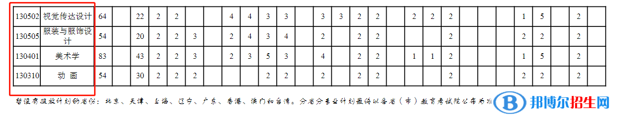 重慶三峽學(xué)院開設(shè)哪些專業(yè)，重慶三峽學(xué)院招生專業(yè)名單匯總-2023參考
