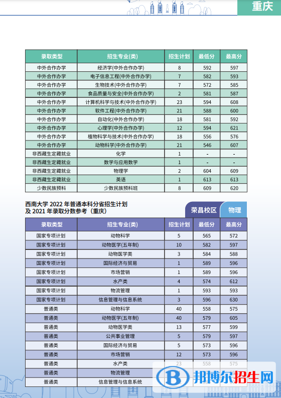 西南大學(xué)開(kāi)設(shè)哪些專業(yè)，西南大學(xué)招生專業(yè)名單匯總-2023參考