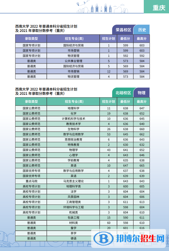 西南大學(xué)開(kāi)設(shè)哪些專業(yè)，西南大學(xué)招生專業(yè)名單匯總-2023參考