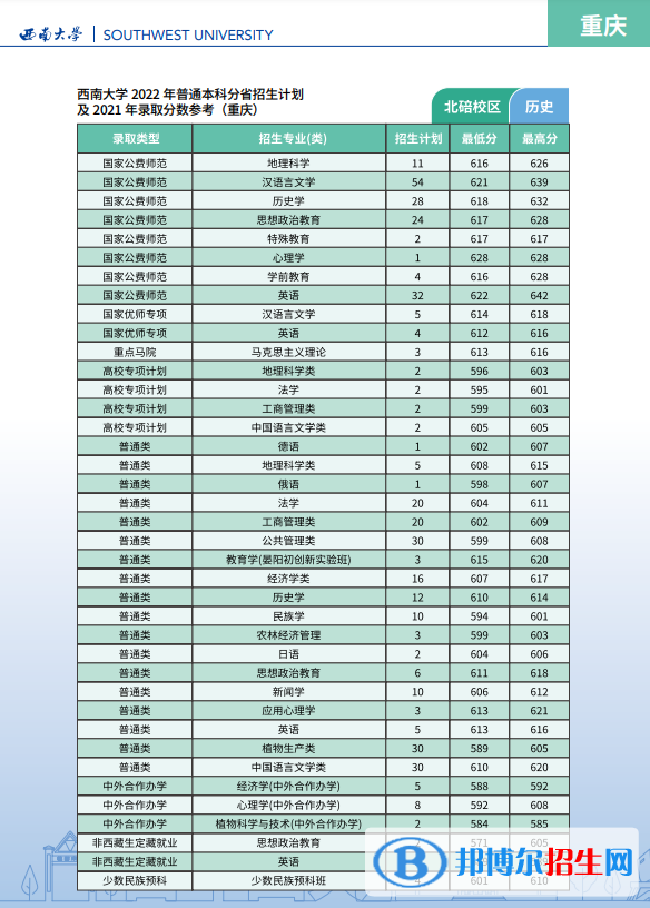 西南大學(xué)開(kāi)設(shè)哪些專業(yè)，西南大學(xué)招生專業(yè)名單匯總-2023參考