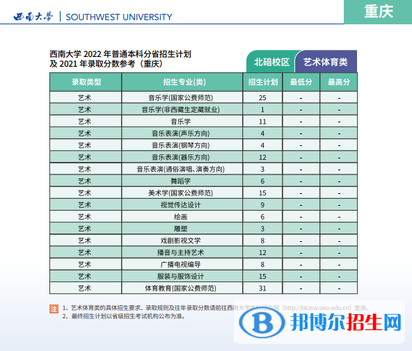 西南大學(xué)開(kāi)設(shè)哪些專業(yè)，西南大學(xué)招生專業(yè)名單匯總-2023參考
