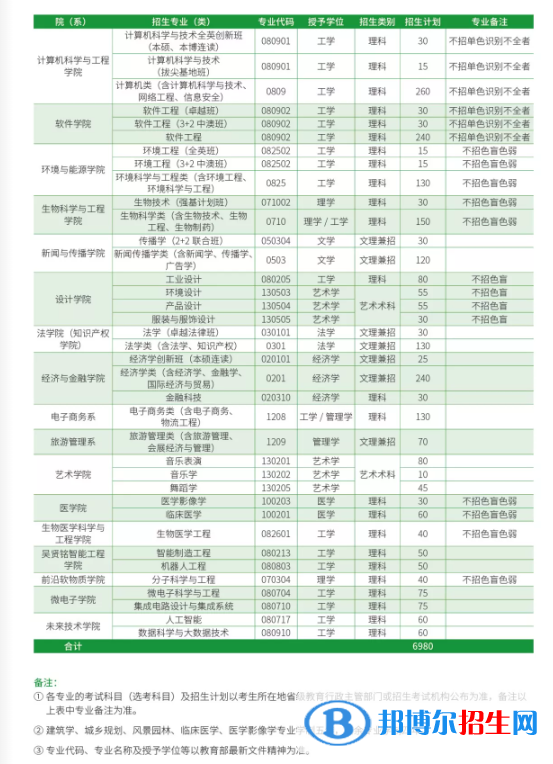 華南理工大學(xué)開設(shè)哪些專業(yè)，華南理工大學(xué)招生專業(yè)名單匯總-2023參考