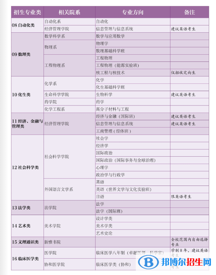 清華大學(xué)開(kāi)設(shè)哪些專(zhuān)業(yè)，清華大學(xué)招生專(zhuān)業(yè)名單匯總-2023參考