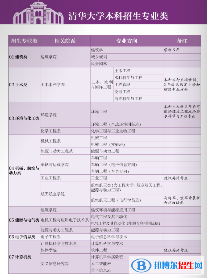 清華大學(xué)開(kāi)設(shè)哪些專(zhuān)業(yè)，清華大學(xué)招生專(zhuān)業(yè)名單匯總-2023參考