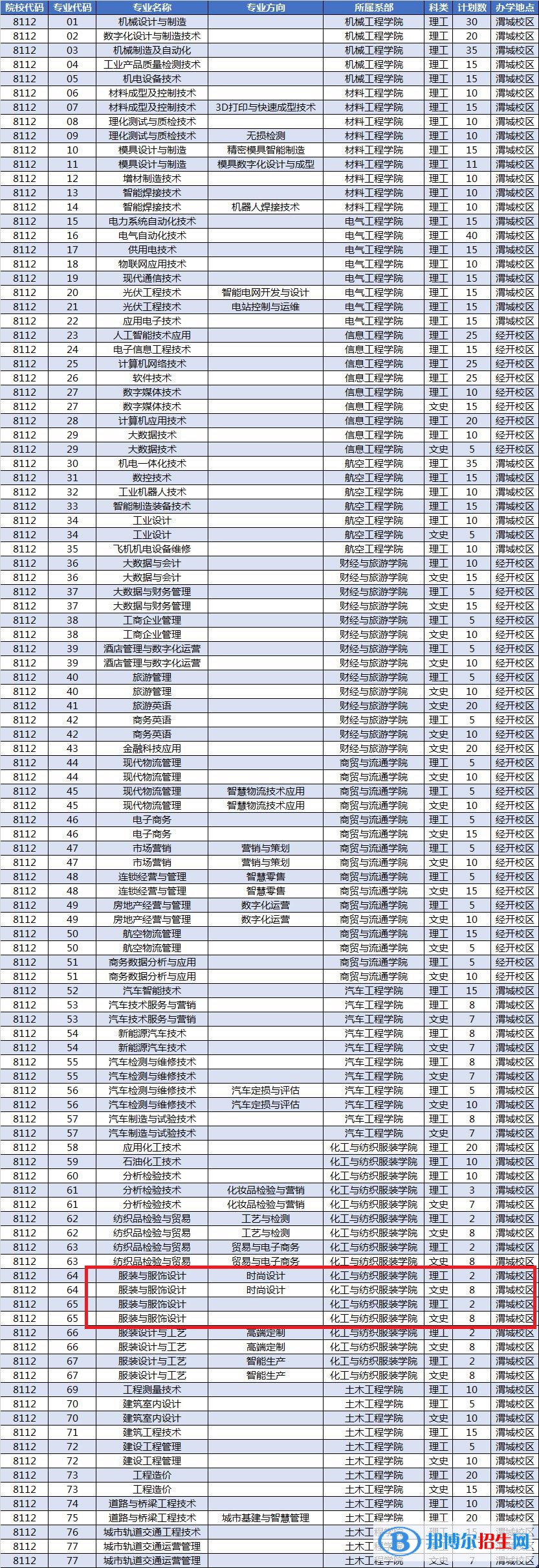 陜西工業(yè)職業(yè)技術(shù)學(xué)院藝術(shù)類專業(yè)有哪些？