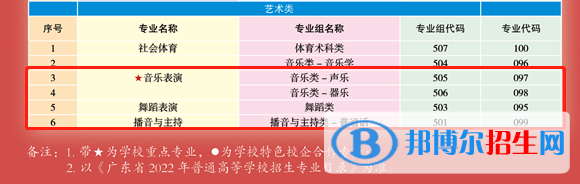 廣州珠江職業(yè)技術(shù)學(xué)院藝術(shù)類專業(yè)有哪些？